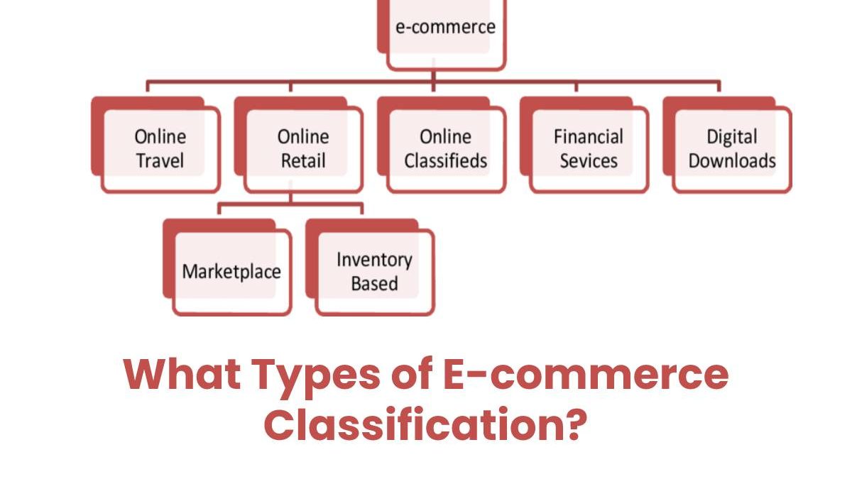 What Types of E-commerce Classification?