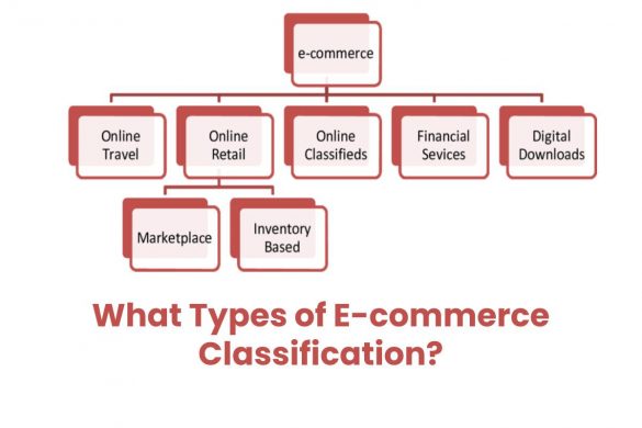 E-commerce Classification