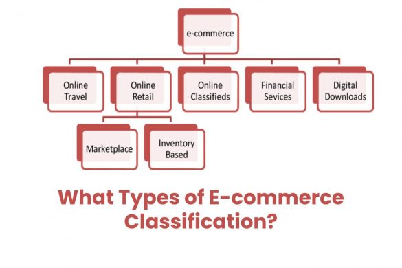 E-commerce Classification