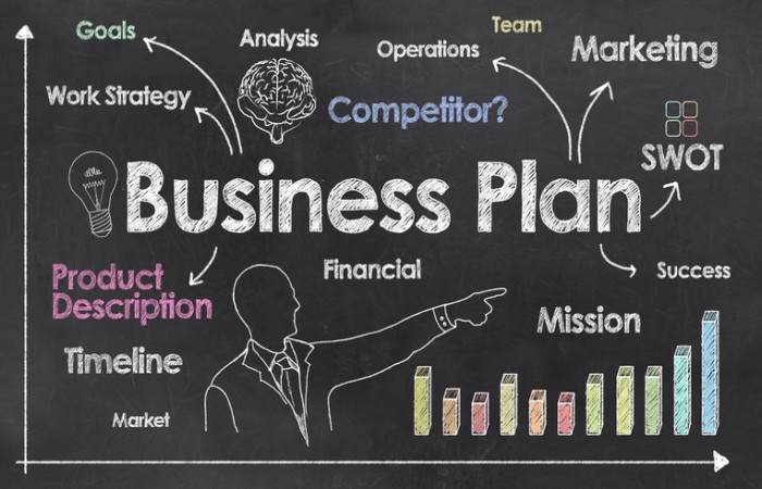 What is a Business Plan_