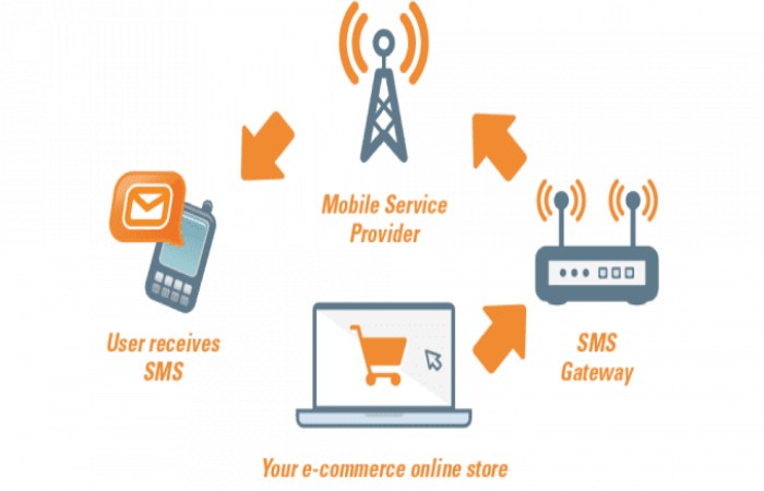 APIs Communicate