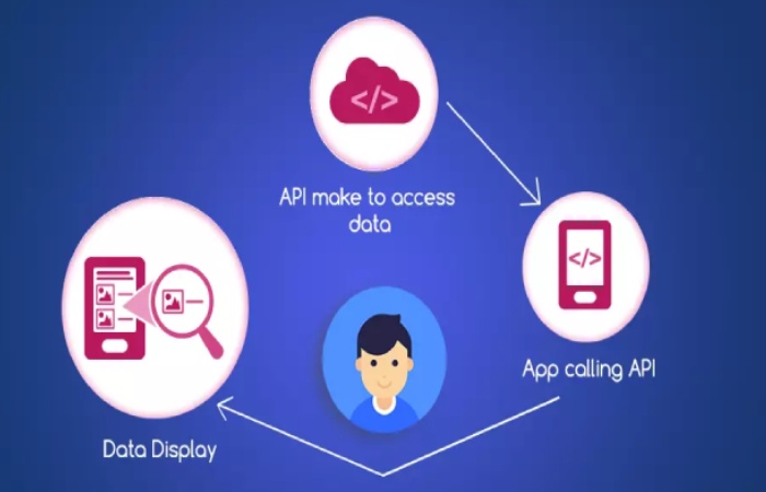 How API works