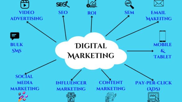 What are the Ways of Digital Marketing