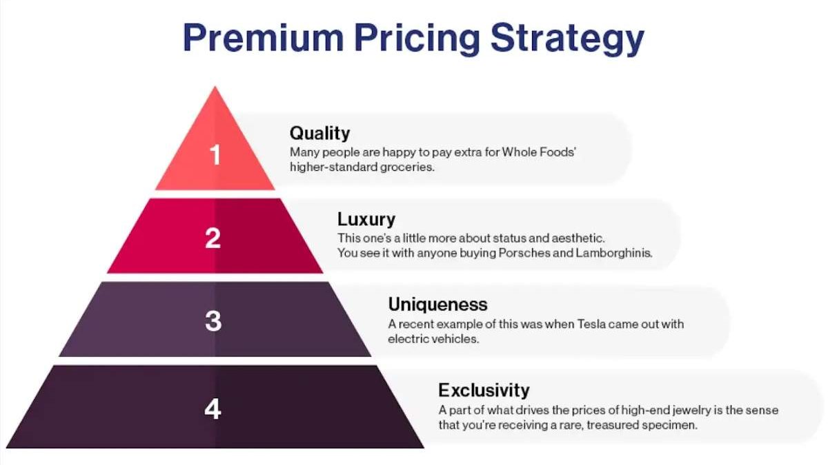 Pricing Strategies (with Examples)