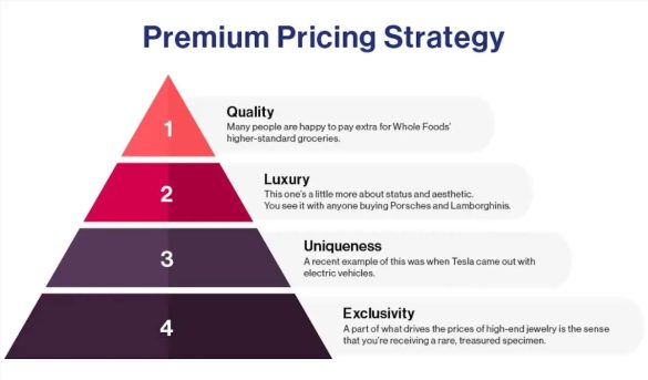 Pricing Strategies