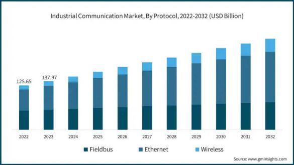 Stimulate Growth In A Mature Communications Sector - 2021
