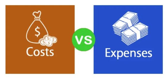 Difference Between Cost And Expense
